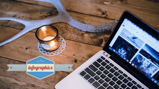 Learn to Create Professional Looking Infographics With No Design Experience