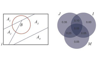 Probability and Statistics I:  A Gentle Introduction to Probability