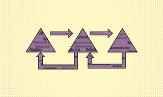 Portfolio Management, Governance, & the PMO
