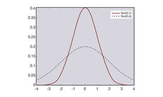 Probability and Statistics III:  A Gentle Introduction to Statistics