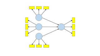 "Hands-On" PLS Path Modeling with SmartPLS 2.0