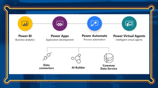 PL-900 Exam: Microsoft Power Platform Fundamentals 2019